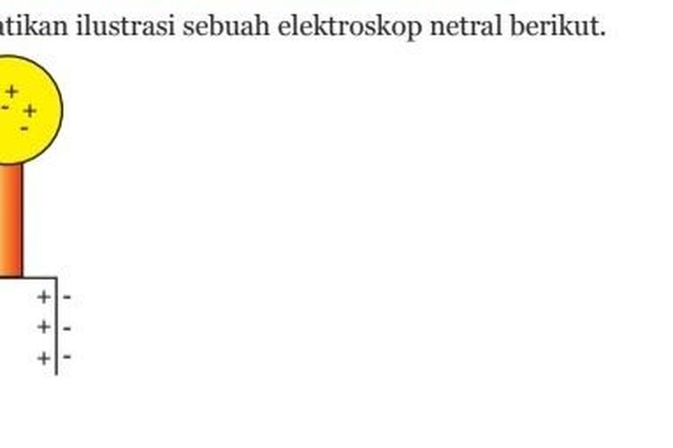 Kunci Jawaban IPA Kelas 9 SMP Halaman 194 195, Uji Kompetensi Bab 4 ...