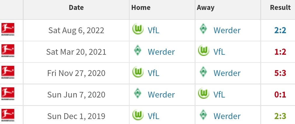 Head to head Werder Bremen vs VfL Wolfsburg/