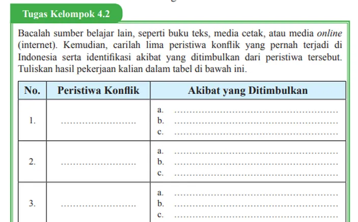 Kunci Jawaban PKN Kelas 9 Halaman 114, Lima Peristiwa Konflik Di ...