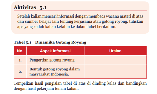 Kunci jawaban untuk mata pelajaran PKN kelas 7