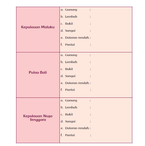 Kunci Jawaban Buku Tema 1 Kelas 5 SD MI Halaman 93 Subtema 2, Bentang Alam Secara Umum - Ringtimes Bali