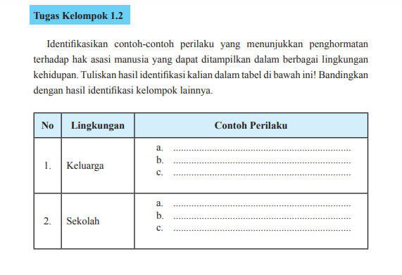 Tugas Kelompok 1.2 Pkn Kelas 11 - Homecare24