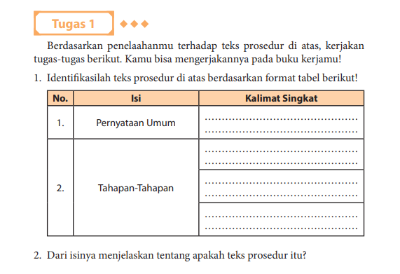 Berikut pembahasan soal Bahasa Indonesia kelas 11 halaman 15 16 Tugas 1 teks prosedur Kiat Berwawancara Kerja.