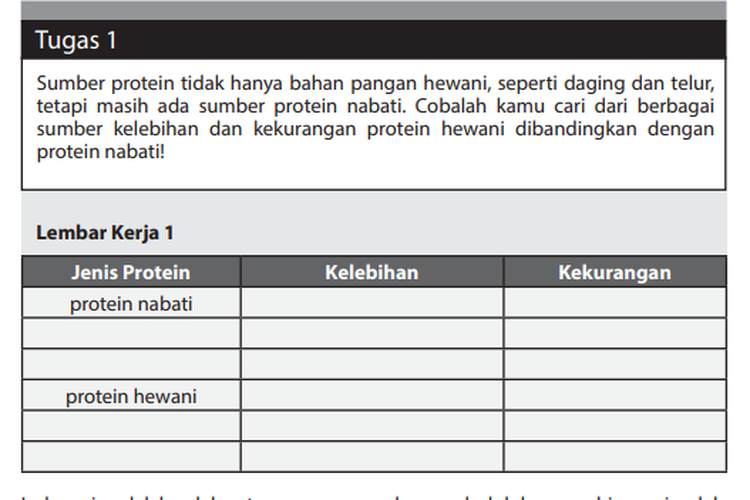 Materi Prakarya Kelas 12 Halaman 89 Kelebihan Kekurangan Protein Nabati Dan Hewani Ringtimes Banyuwangi