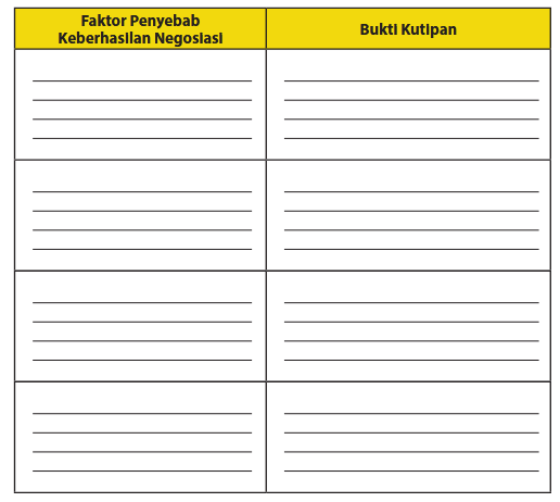 Tabel Faktor Penyebab Keberhasilan Negosiasi dan Bukti Kutipan Halaman 159 - Buku Teks Bahasa Indonesia Kelas 10 SMA MA Kurikulum 2013