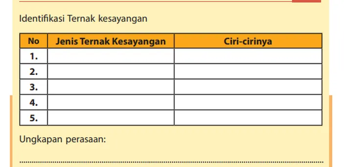 Jenis Ternak Kesayangan Dan Ciri Cirinya Prakarya Kelas 8 Smp Semester