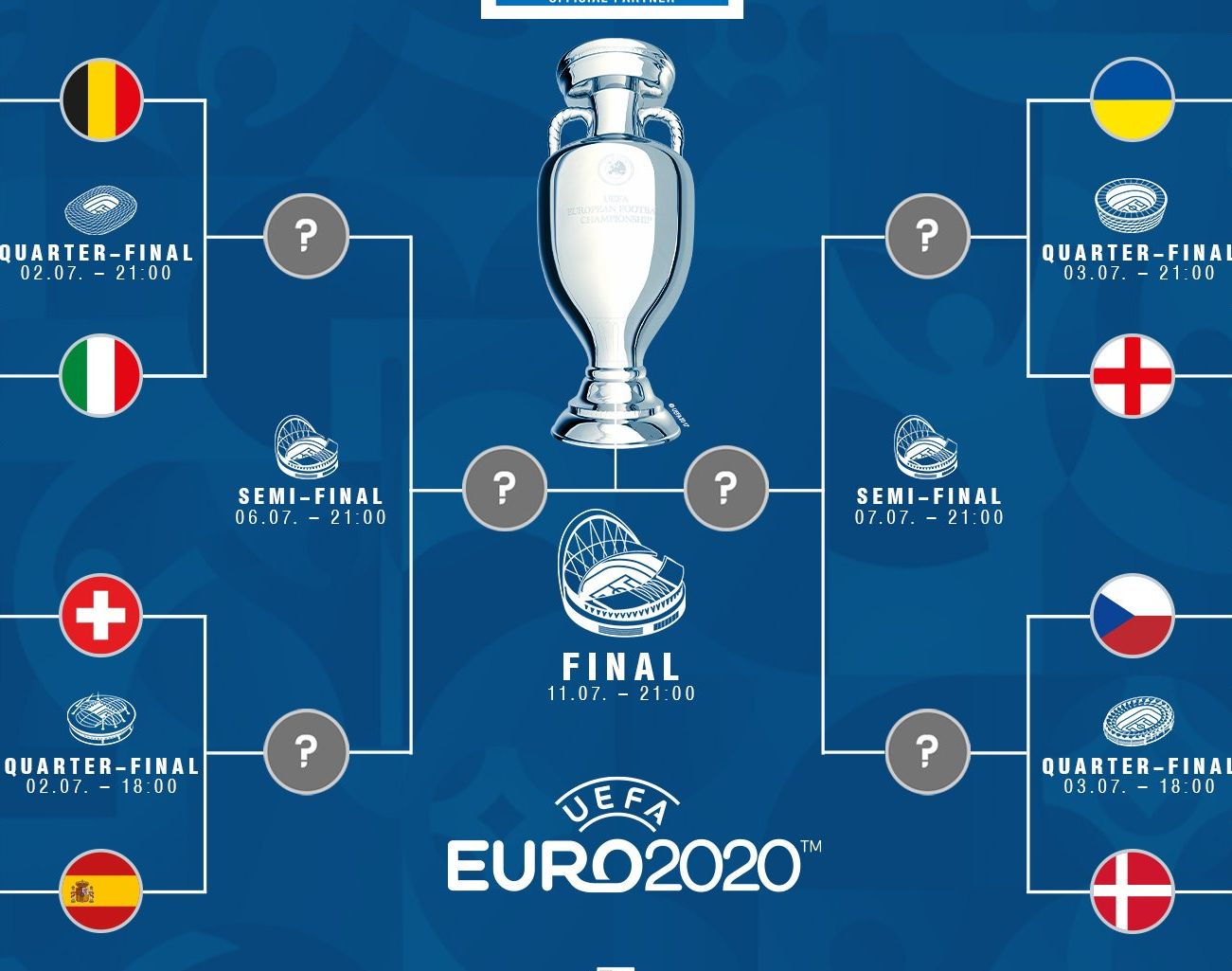 Siaran final euro 2021