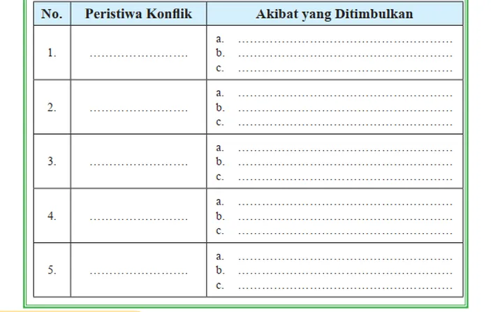 Kunci Jawaban PKN Kelas 9 Halaman 114 117, Tugas Kelompok 4.2 Peristiwa ...