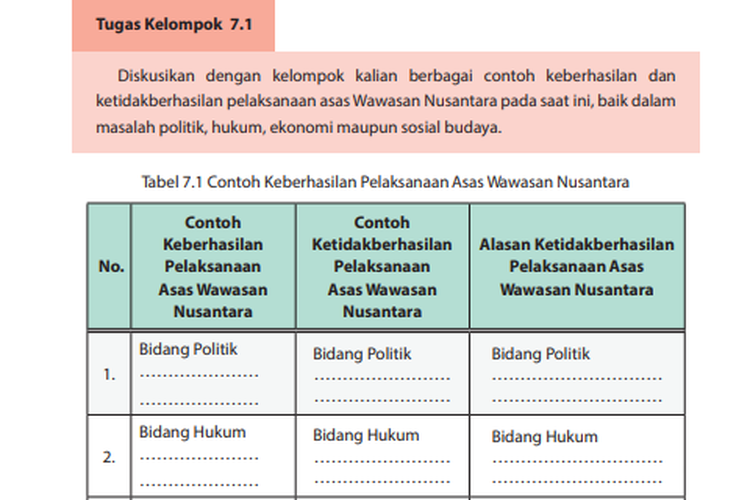 Contoh Ketidakberhasilan Pelaksanaan Asas Wawasan Nusantara Bidang ...