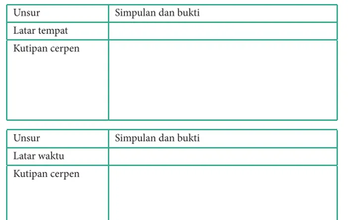 Kunci Jawaban Bahasa Indonesia Kelas 9 Halaman 61 Menyimpulkan Unsur ...