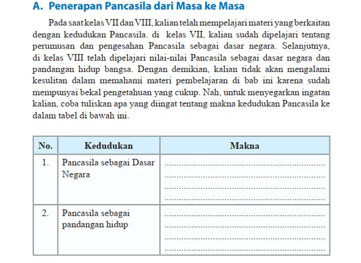 Kunci Jawaban Pkn Kelas 9 Halaman 2 Kedudukan Dan Makna Nilai Nilai