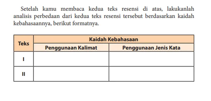 Pembahasan Bahasa Indonesia Kelas 11 Halaman 229 Tugas Bab 7, Kaidah ...