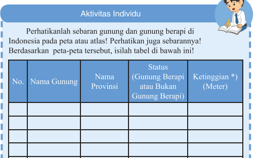 kunci jawaban IPS Kelas 7 Halaman 57 tentang sebaran gunung dan gunung berapi di Indonesia.