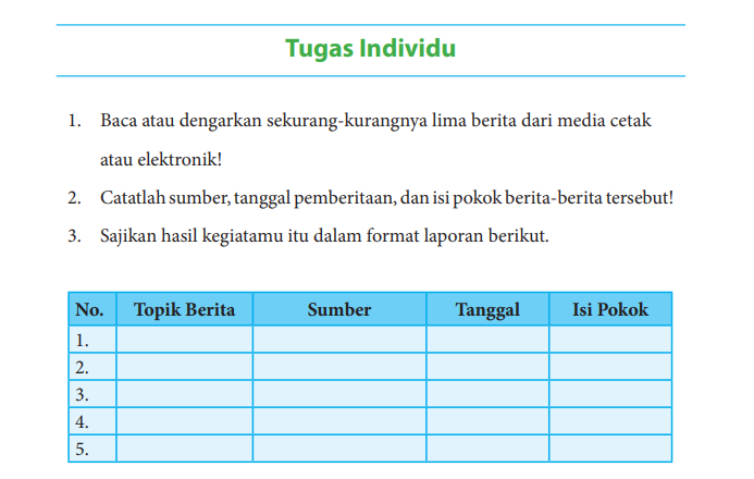5 Topik Berita, Sumber, Tanggal, dan Isi Pokok, kunci jawaban Bahasa Indonesia kelas 8 halaman 6 Tugas Individu Kurikulum 2013.
