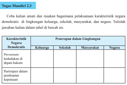 Pembahasan soal PKN kelas 11 halaman 68