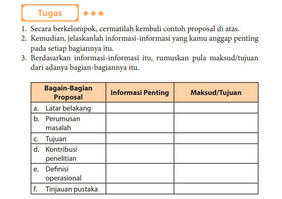 Berikut pembahasan Bahasa Indonesia kelas 11 halaman 153 Tugas Tabel Bagian-Bagian Proposal, Informasi Penting, dan Tujuan.