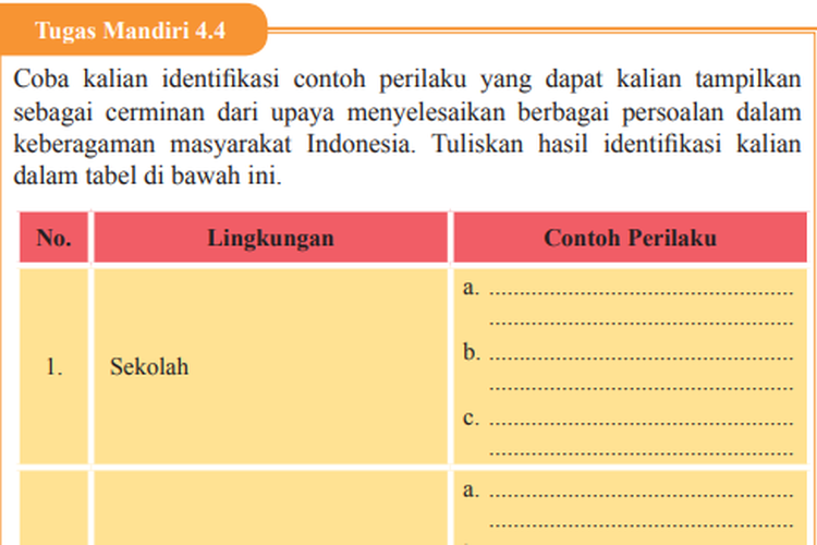 Kunci Jawaban Pkn Kelas 9 Halaman 117 Tugas Mandiri 4 4 Cerminan Sikap