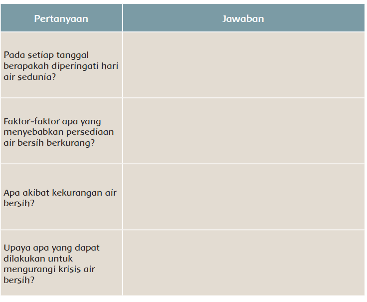 Bagaimana Upaya Mengurangi Krisis Air Bersih? Kunci Jawaban Tema 8 Kelas 5 SD MI Halaman 106 - Banjarnegaraku - Halaman 2