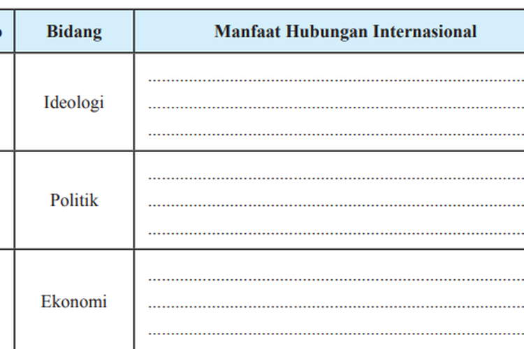 Pembahasan PKN Kelas 11 Halaman 125 Tugas Mandiri 4.2 Terbaru 2022 ...