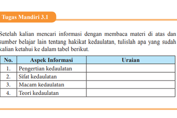 Kunci Jawaban PKN Kelas 9 Halaman 59, Tugas Mandiri 3.1 Pengertian ...