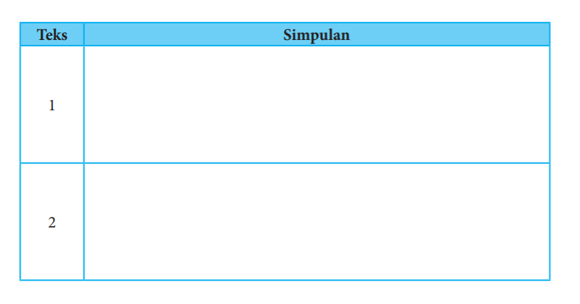 Buku bahasa indonesia kelas 8