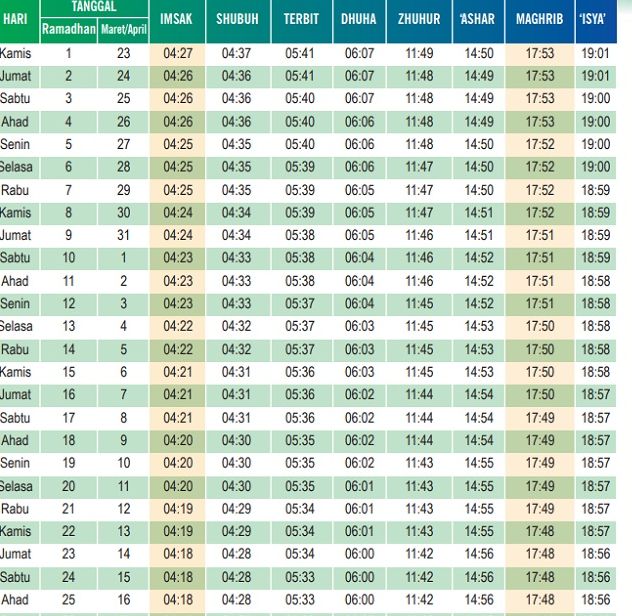 Jadwal Imsakiyah Ramadhan 2023 atau 1444 H untuk DKI Jakarta dan Sekitarnya versi Kemenag