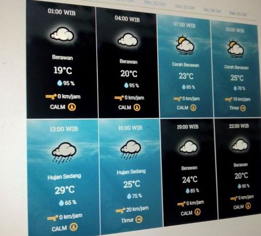 Infografis prakiraan cuaca Kota Bandung dan sekitarnya Kamis 29 September 2022.