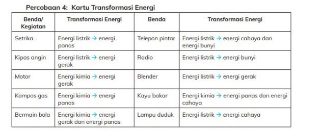 Tabel Transformasi Energi