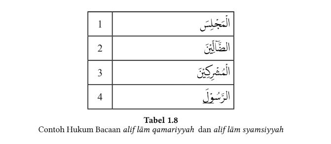 Hukum Bacaan Alif Lam Qomariyah 