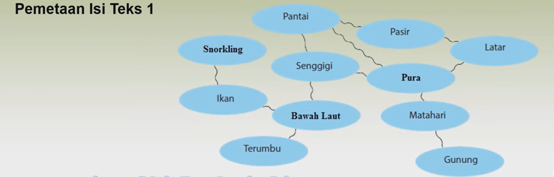 pemetaan teks deskriksi kunci jawaban Bahasa Indonesia kelas 7 SMP
