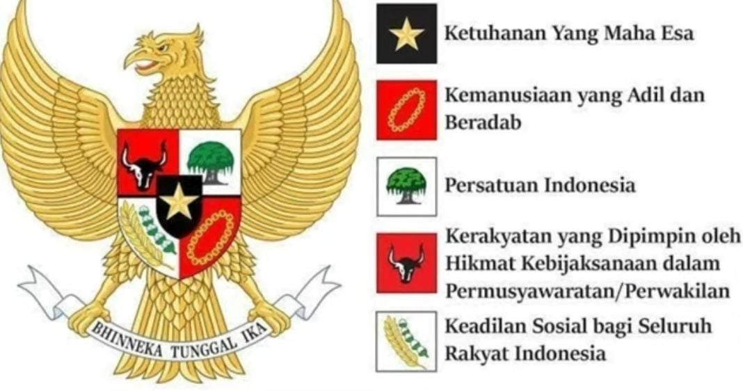 Bagaimana Rumusan Pancasila Dalam Naskah Piagam Jakarta Ternyata Sempat Ada Kontroversi Portal Purwokerto