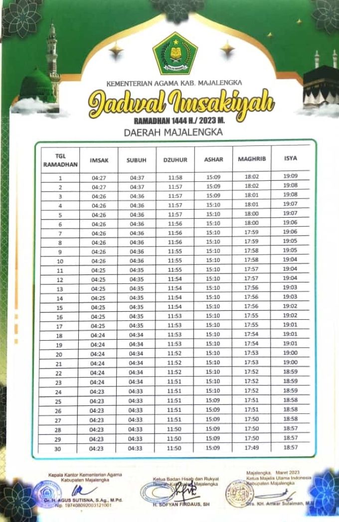 Jadwal Imsakiyah dan Buka Puasa Ramadhan 1444 H / 2023 Masehi untuk Kabupaten Majalengka Provinsi Jawa Barat. Berdasarkan data dari Kementrian Agama (Kemenag) Majalengka.