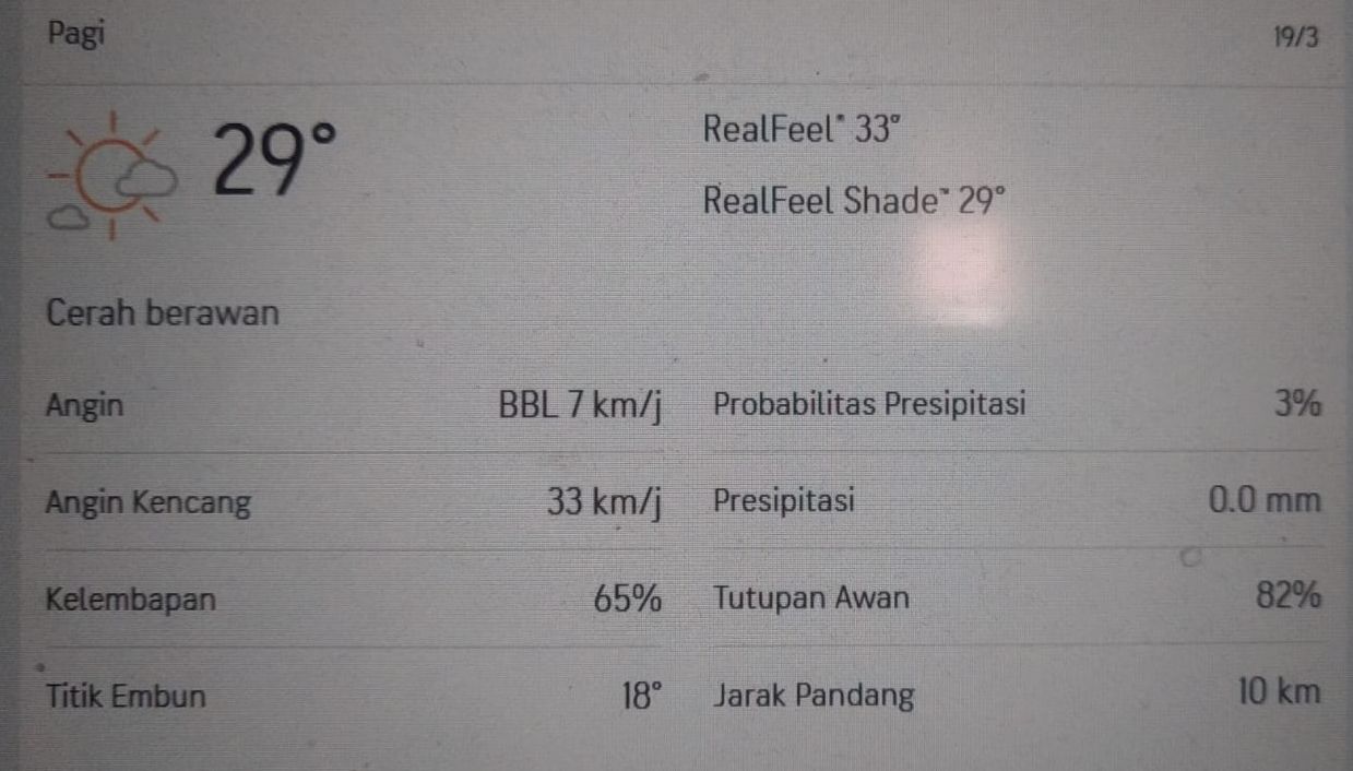 Infografis cuaca Kota Bandung dan sekitarnya pada pagi hari.