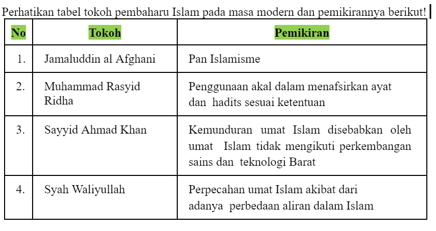 Soal Ujian Sekolah US PAI Agama Islam SMA SMK 2022, dengan Kisi - kisi Terbaru