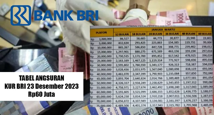 Tabel Angsuran Pinjaman KUR BRI 2024, Berikut Link Dan Syarat ...