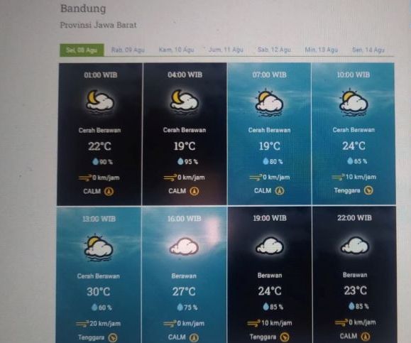 Prakiraan Cuaca Kota Bandung dan sekitarnya Selasa 8 Agustus 2023.