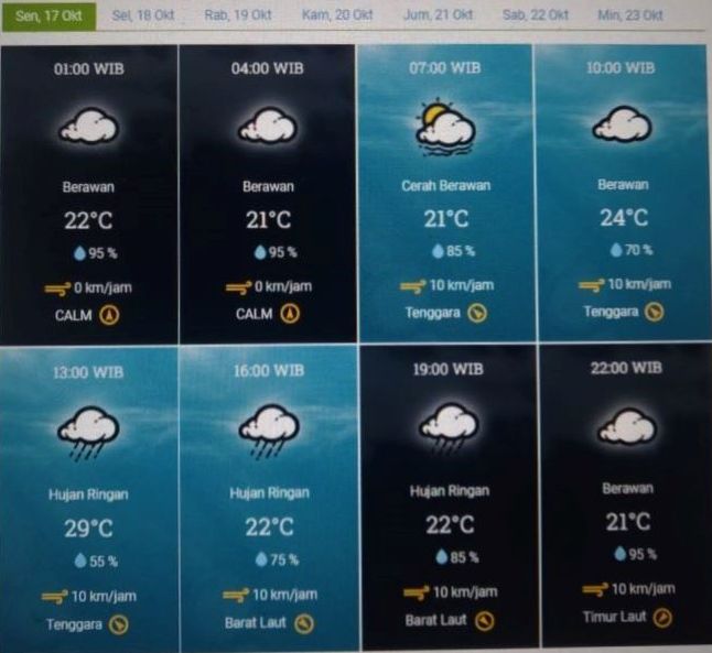 Infografis prakiraan cuaca untuk Kota Bandung dan sekitarnya 17 Oktober 2022.