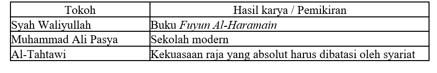 Soal Ujian Sekolah PAI Agama Islam Kelas 12 SMA Terbaru 2022, Pilihan Ganda dengan Pembahasan Lengkap PART 3
