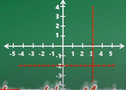 Sistem Koordinat Kartesius Matematika Kelas 6 SD MI Semester 2 Disertai Contoh Soal dan Jawaban