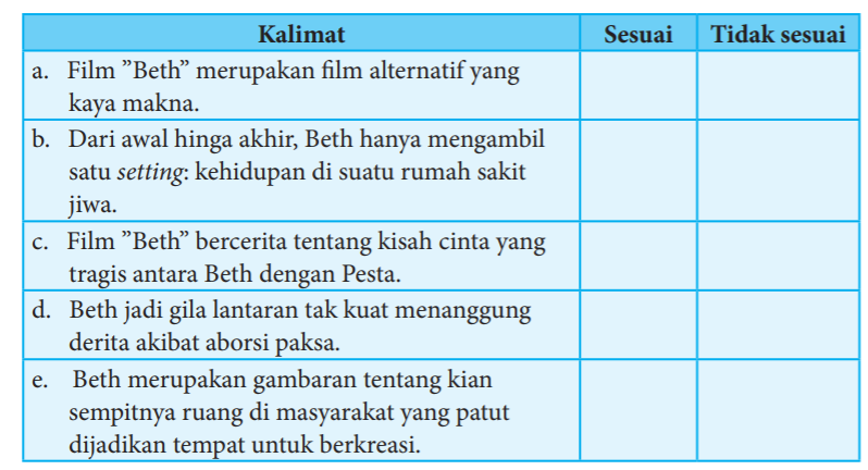 Menentukan Teks Ulasan, Film Beth dan Struktur, Soal Bahasa Indonesia Kelas 8 SMP MTs Halaman 158, 162, 164