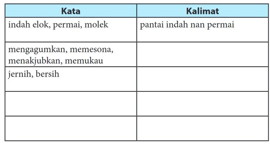 Tabel Kata dan Kalimat.