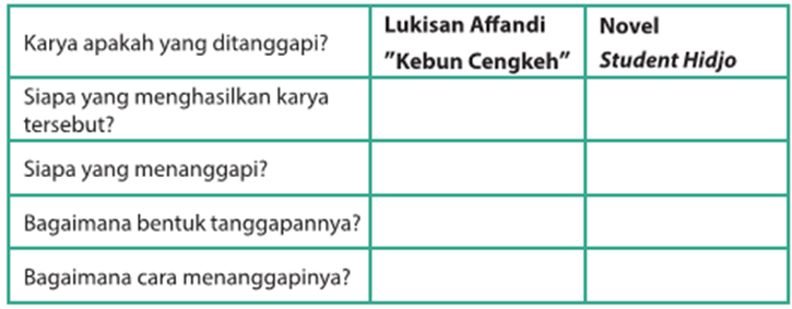 Pembahasan soal bahasa indonesia kelas 9 SMP MTs.