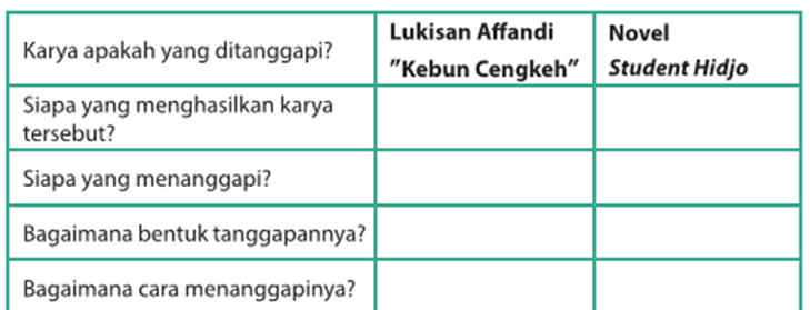 Pembahasan soal bahasa Indonesia kelas 9 SMP MTs.
