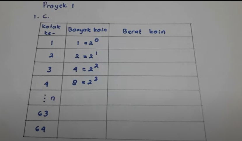 tabel kunci jawaban penyelesaian 1 a, b dan c
