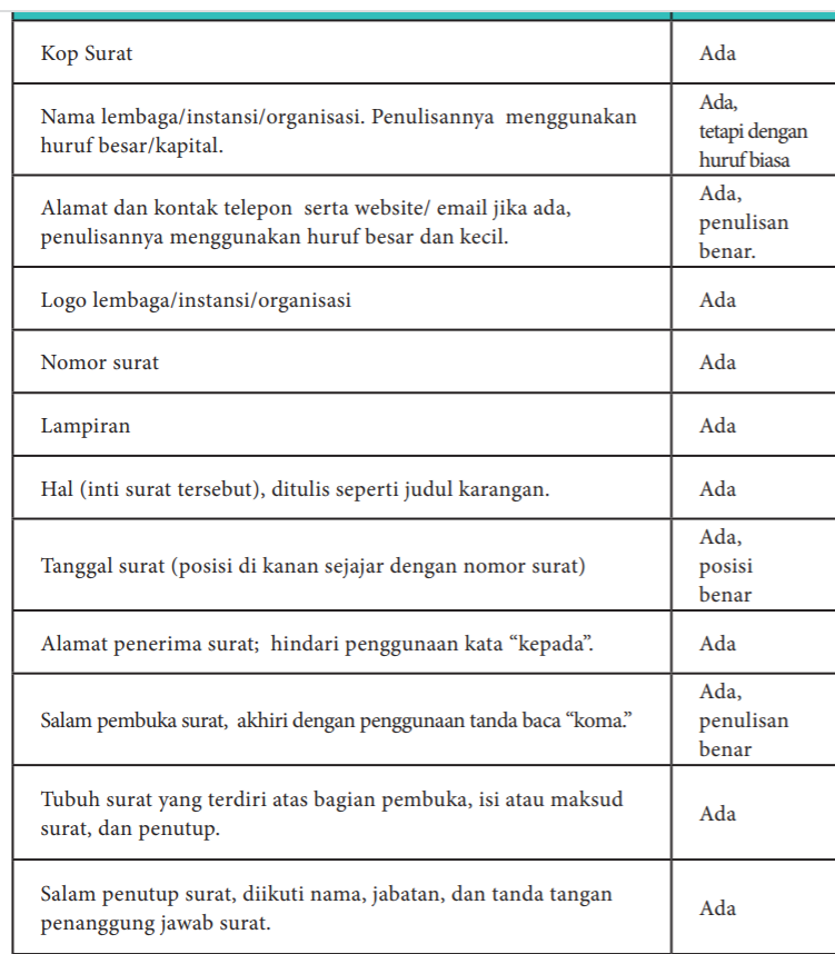Kunci jawaban buku paket bahasa indonesia kelas 7 halaman 170