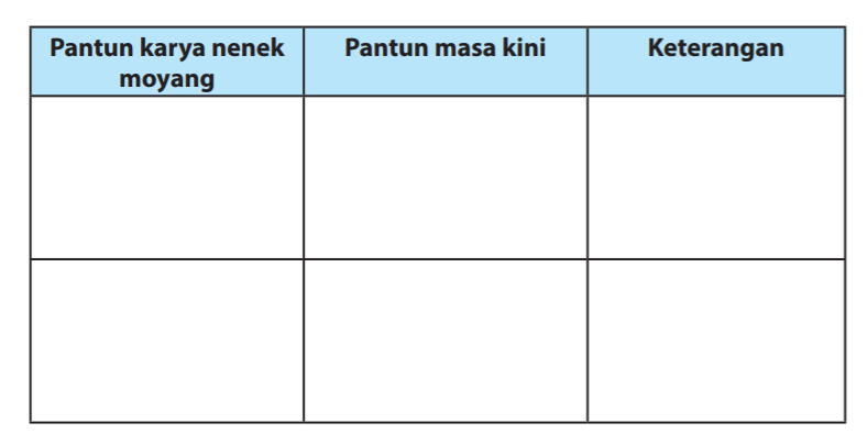  Kunci Jawaban Bahasa Indonesia Kelas 7 Semester 2 Halaman 175 176 177 178, Menyimpulkan Isi Puisi Rakyat