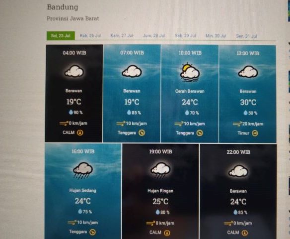 Prakiraan cuaca Kota Bandung dan sekitarnya Selasa 25 Juli 2023.