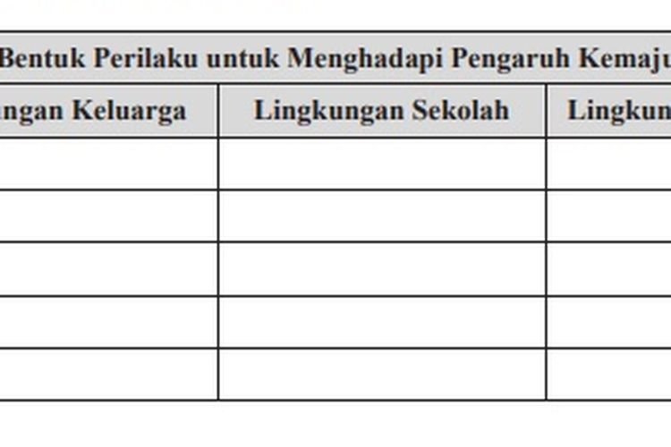 Bentuk Perilaku Untuk Menghadapi Pengaruh Kemajuan Iptek Di Lingkungan Keluarga