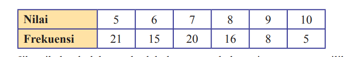 Kunci Jawaban Matematika Kelas 8 Halaman 268 269 270 Soal Uji Kompetensi Bab 9 Esai 1-10