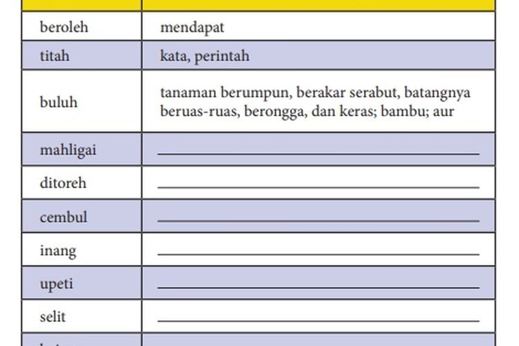 Kata Arkais dalam Hikayat Indera Bangsawan, Pembhasan Materi Bahasa Indonesia Kelas 10 Halaman 128 - Ringtimes Bali